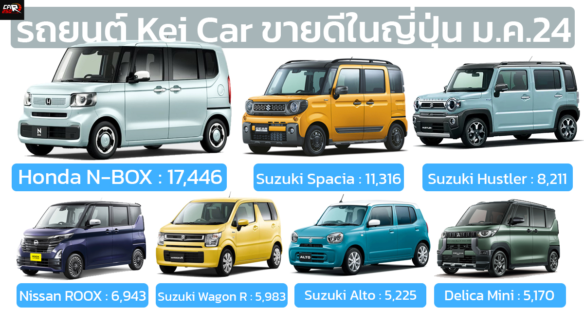 10 รถยนต์ Kei Car ขายดีในญี่ปุ่น มกราคม 2024 HONDA N-BOX ยังรักษาอันดับ 1