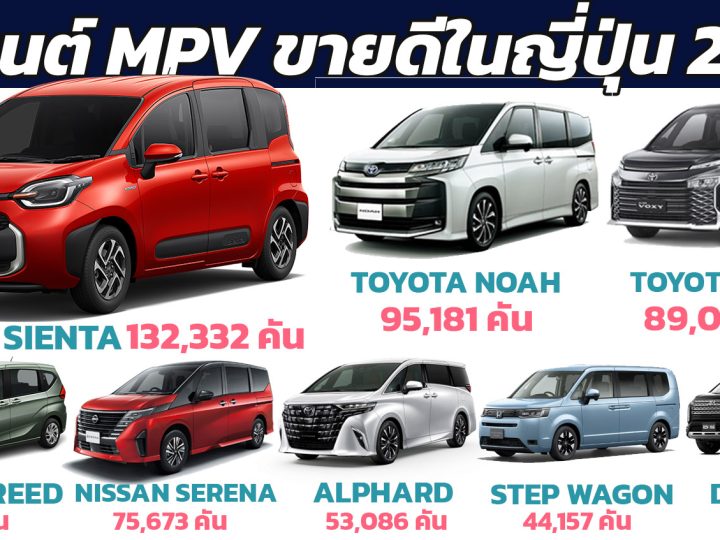 TOYOTA Sienta MPV ขายดีสุดในประเทศญี่ปุ่น ประจำปี 2023 ยอดกว่า 132,332 คัน