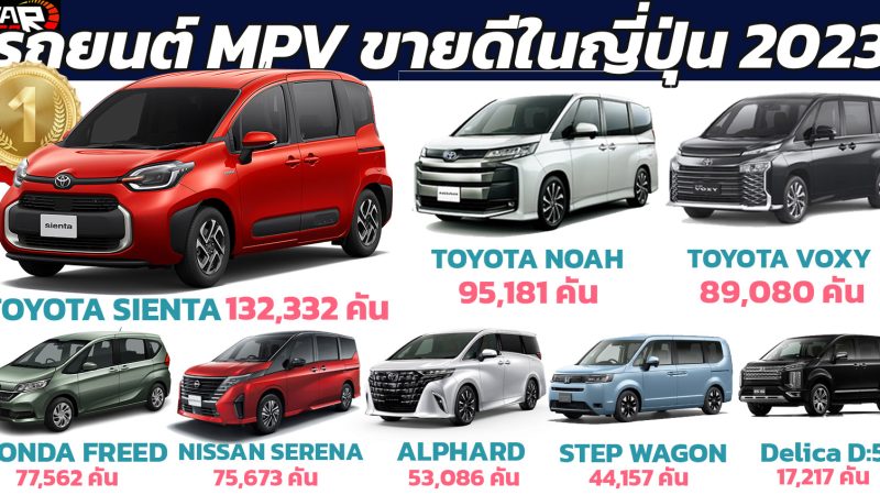 TOYOTA Sienta MPV ขายดีสุดในประเทศญี่ปุ่น ประจำปี 2023 ยอดกว่า 132,332 คัน