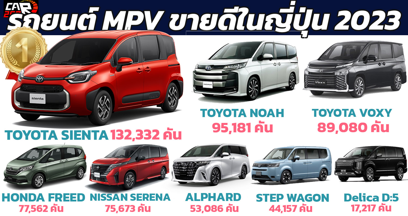 TOYOTA Sienta MPV ขายดีสุดในประเทศญี่ปุ่น ประจำปี 2023 ยอดกว่า 132,332 คัน