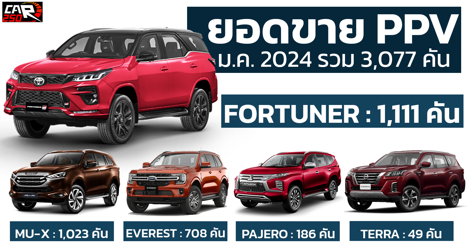 TOYOTA FORTUNER นำยอดขาย PPV ในเมืองไทย ปี 2567