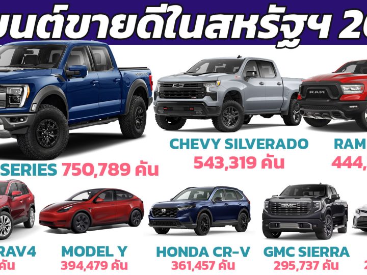 20 รถยนต์ขายดีในสหรัฐอเมริกา ประจำปี 2023 FORD F-SERIES ยังคงอันดับ 1