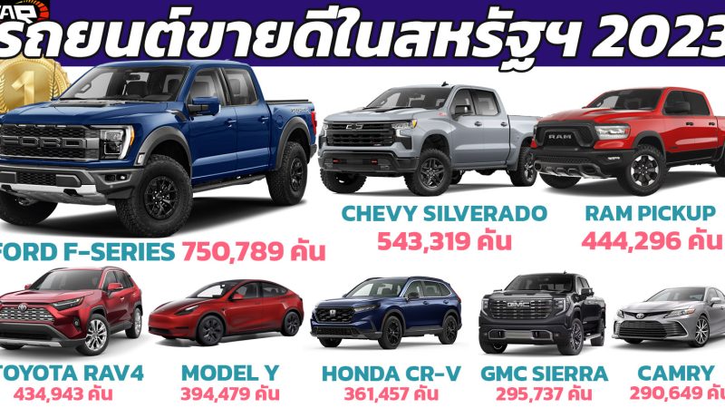 20 รถยนต์ขายดีในสหรัฐอเมริกา ประจำปี 2023 FORD F-SERIES ยังคงอันดับ 1