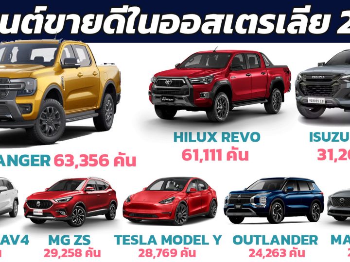 20 รถยนต์ขายดีในออสเตรเลียปี 2023 FORD RANGER นำอันดับ 1