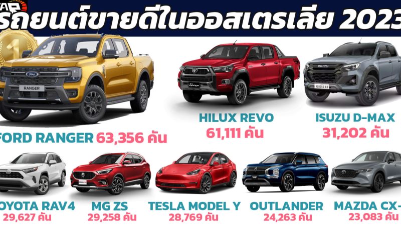 20 รถยนต์ขายดีในออสเตรเลียปี 2023 FORD RANGER นำอันดับ 1