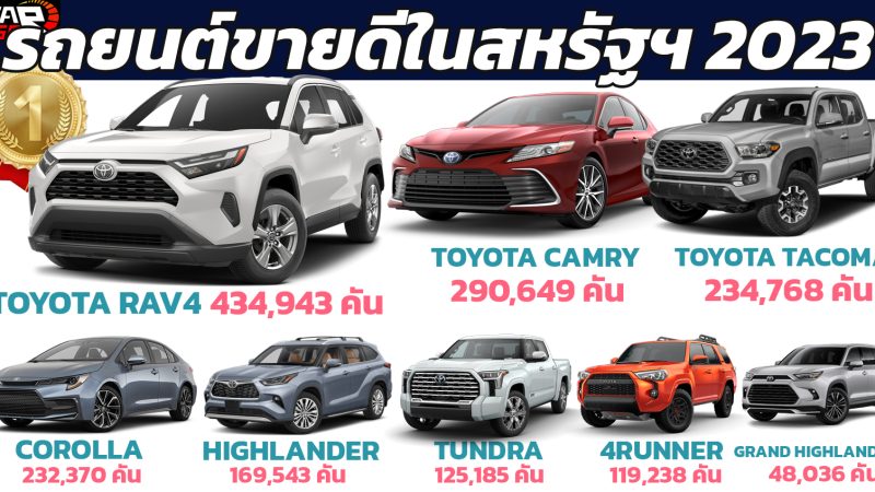 10 รถยนต์โตโยต้า ขายดีในสหรัฐฯ ประจำปี 2023 รวมกว่า 2,248,477 คัน RAV4 อันดับ 1