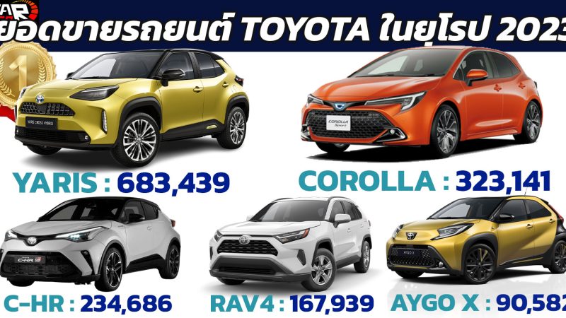 TOYOTA ขายรถยนต์ในยุโรป ปี 2023 รวมกว่า 1,099,782 คัน TOYOTA YARIS นำอันดับ 1