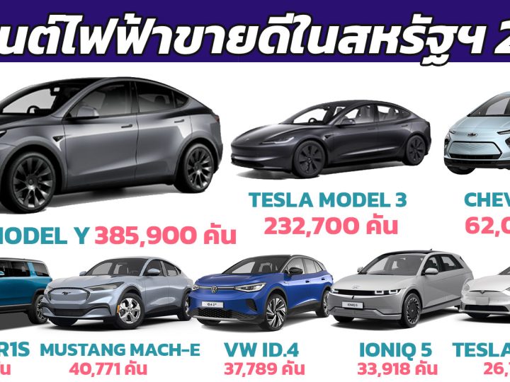 15 รถยนต์ไฟฟ้าล้วน ขายดีสุดในสหรัฐฯ ปี 2023 TESLA MODEL Y ครองอันดับ 1