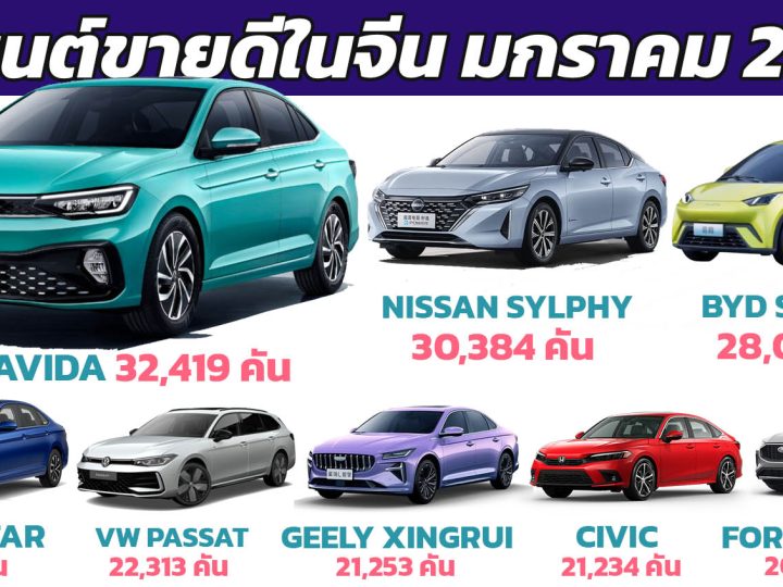 20 รถยนต์ขายดีในจีนประจำมกราคม 2024 VW Lavida นำอันดับ 1 NISSAN Sylphy ยืนที่สอง