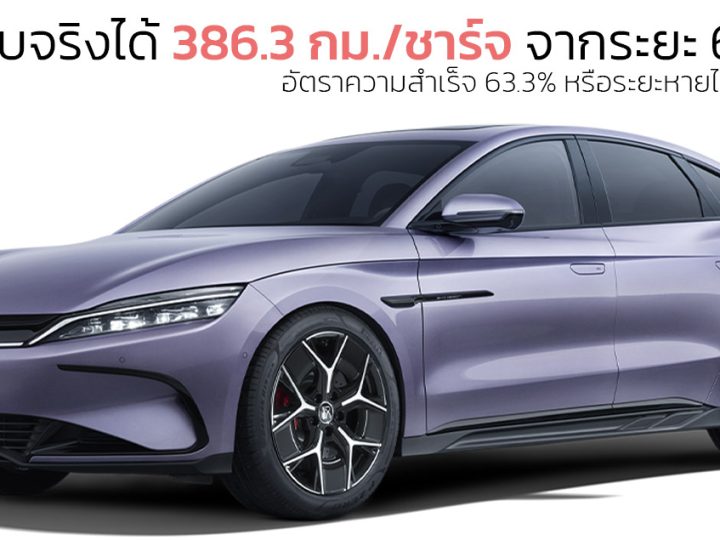ทดสอบจริงได้ 386.3 กม./ชาร์จ จากระยะ 610KM BYD HAN EV 610 กม./ชาร์จ CLTC ทดสอบในประเทศจีน