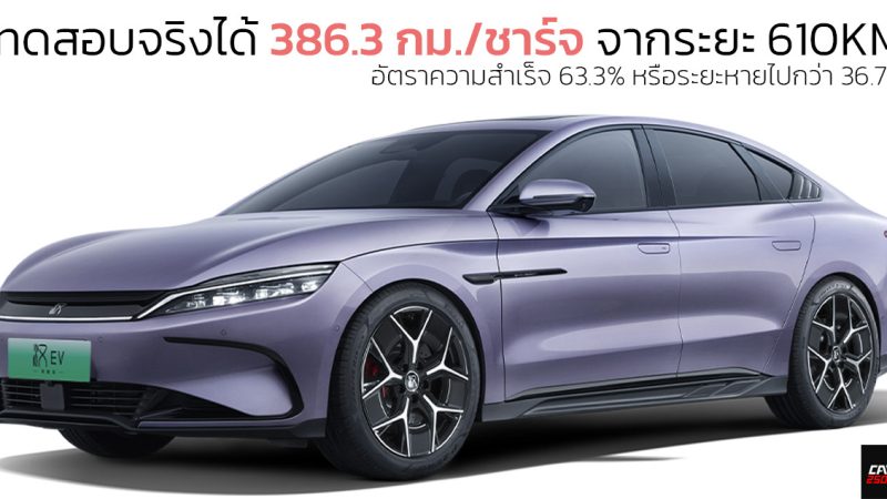 ทดสอบจริงได้ 386.3 กม./ชาร์จ จากระยะ 610KM BYD HAN EV 610 กม./ชาร์จ CLTC ทดสอบในประเทศจีน