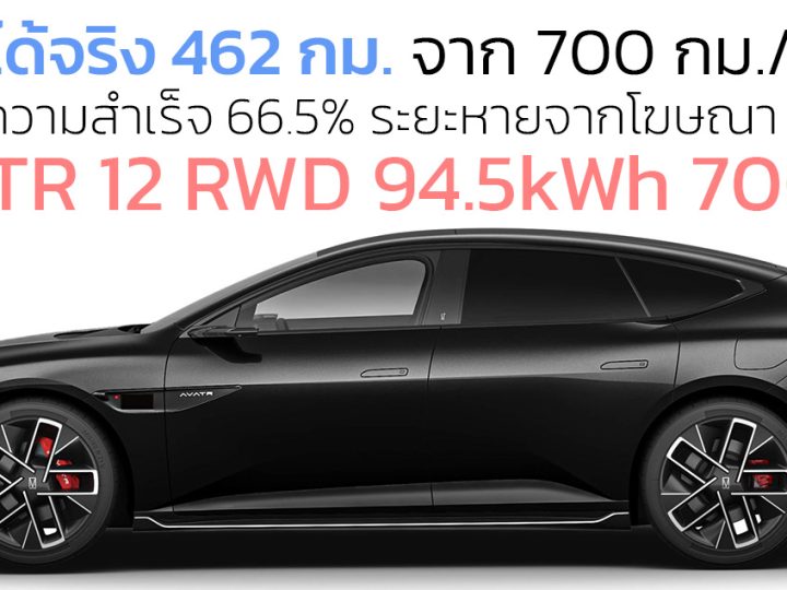 วิ่งได้จริง 462 กม. จาก 700 กม./ชาร์จ AVATR 12 ระยะโฆษณาหาย 33.43% ทดสอบในจีน