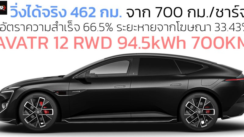 วิ่งได้จริง 462 กม. จาก 700 กม./ชาร์จ AVATR 12 ระยะโฆษณาหาย 33.43% ทดสอบในจีน