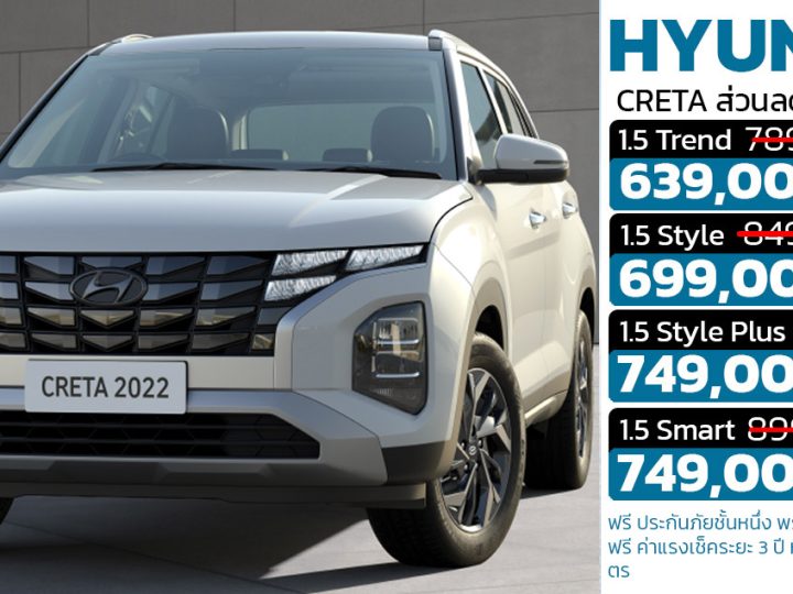 ส่วนลด 150,000 บาทในไทย HYUNDAI CRETA เหลือราคา 639,000 – 749,000 บาท ฟรี ประกันชั้นหนึ่ง 1 ปี