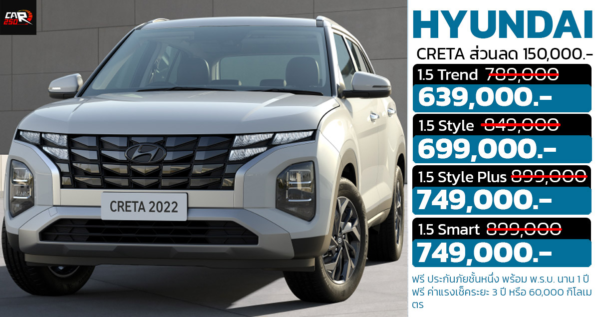 ส่วนลด 150,000 บาทในไทย HYUNDAI CRETA เหลือราคา 639,000 – 749,000 บาท ฟรี ประกันชั้นหนึ่ง 1 ปี