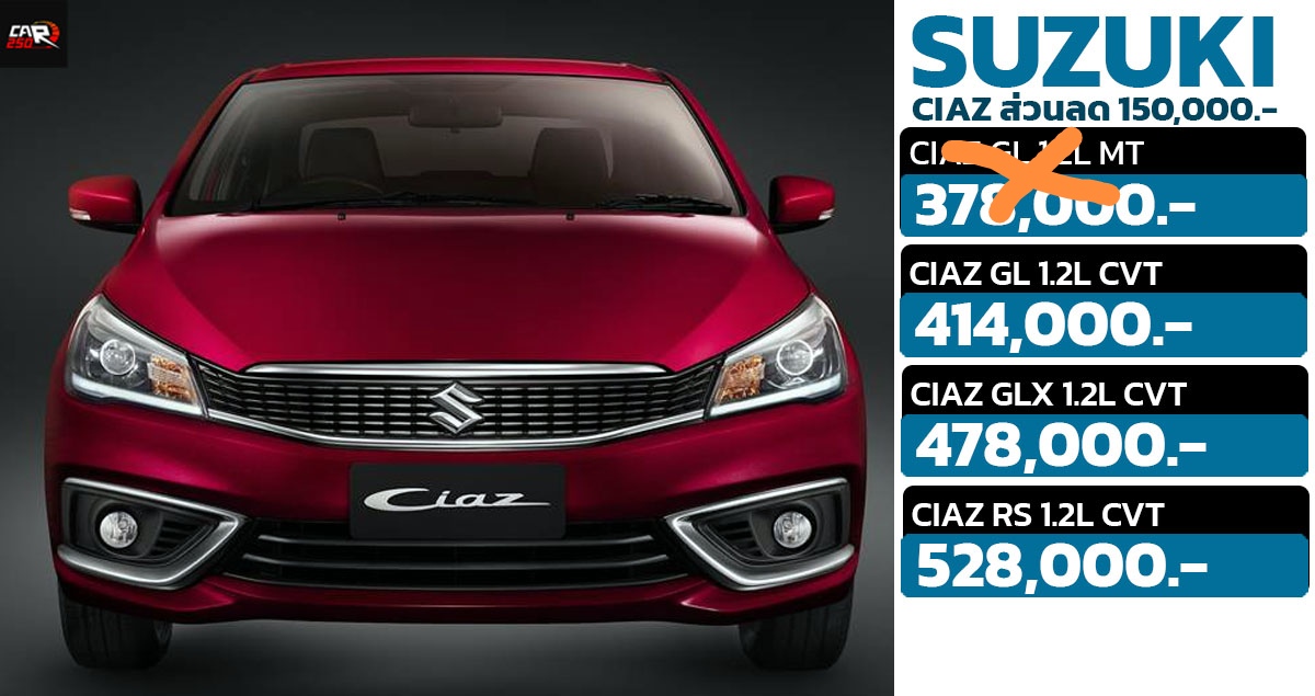 ส่วนลด 150,000 บาทในไทย MT หมดแล้ว SUZUKI CIAZ เหลือ 414,000 – 528,000 บาท โป่รโมชั่นพิเศษ พร้อมฟรี ประกันชั้นหนึ่ง