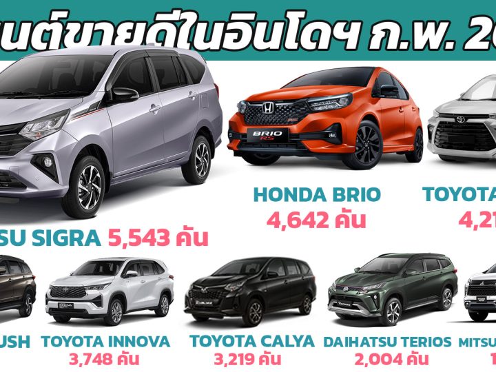 20 รถยนต์ขายดีในอินโดนีเซีย ประจำเดือนกุมภาพันธ์ 2024