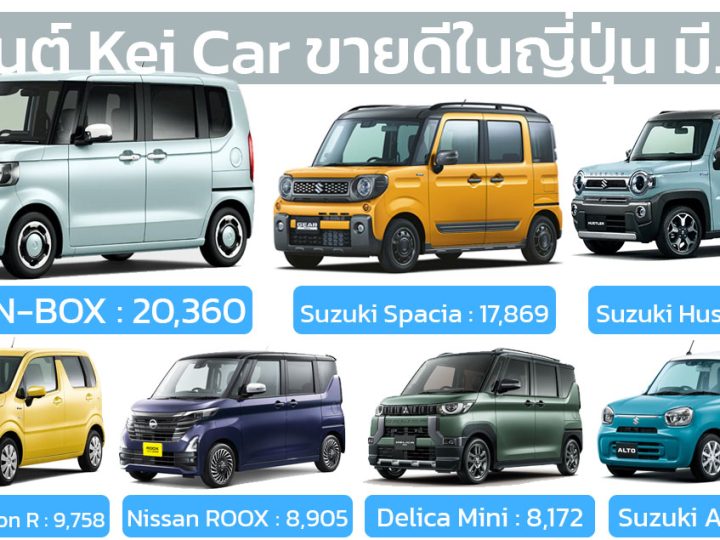 10 รถยนต์ Kei Car ขายดีในญี่ปุ่น มีนาคม 2024 HONDA N-BOX ยังรักษาอันดับ 1