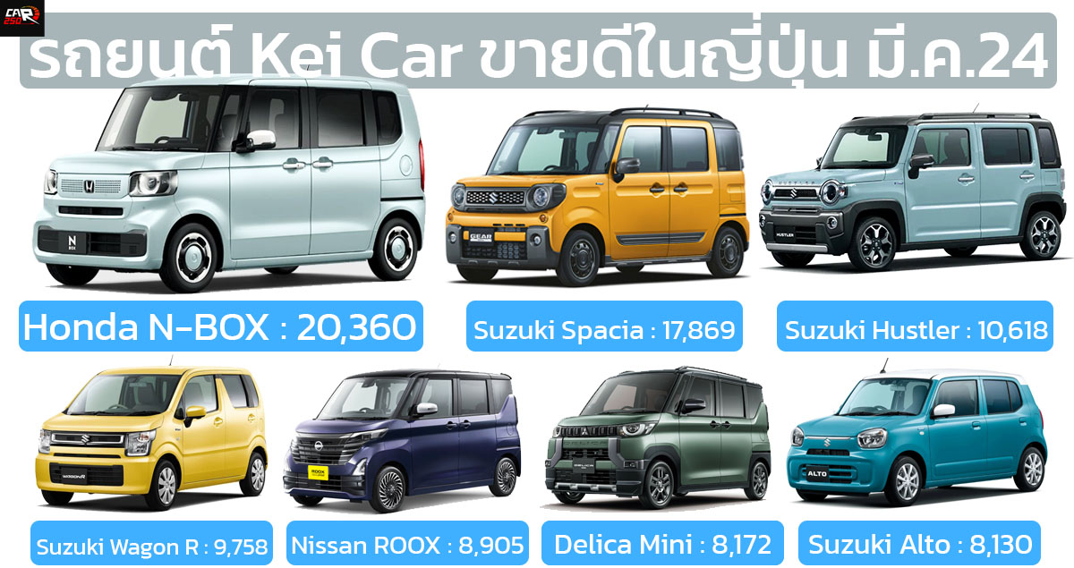 10 รถยนต์ Kei Car ขายดีในญี่ปุ่น มีนาคม 2024 HONDA N-BOX ยังรักษาอันดับ 1