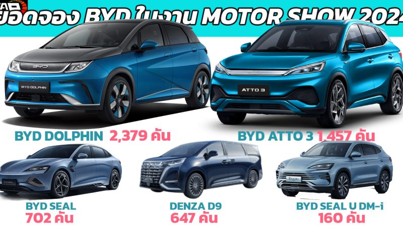 ยอดจอง BYD ในงาน MOTOR SHOW 2024 รวม 5,345 คัน