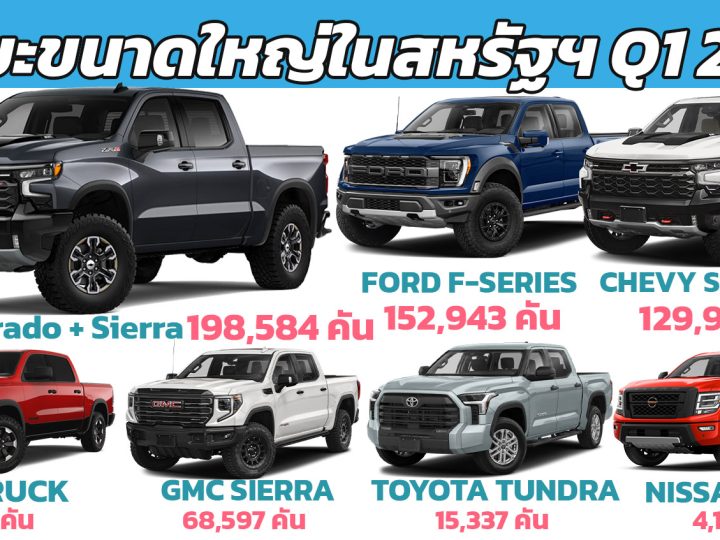 ยอดขายกระบะขนาดใหญ่ Full Size ในสหรัฐฯ ไตรมาสที่ 1 ปี 2024 Q1