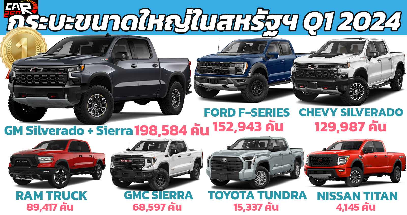 ยอดขายกระบะขนาดใหญ่ Full Size ในสหรัฐฯ ไตรมาสที่ 1 ปี 2024 Q1