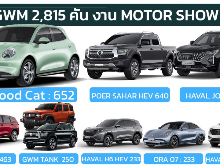 เกรท วอลล์ มอเตอร์ ยอดจอง MOTOR SHOW 2024 รวมทั้งสิ้น 2,815 คัน ORA GOOD CAT อันดับ 1