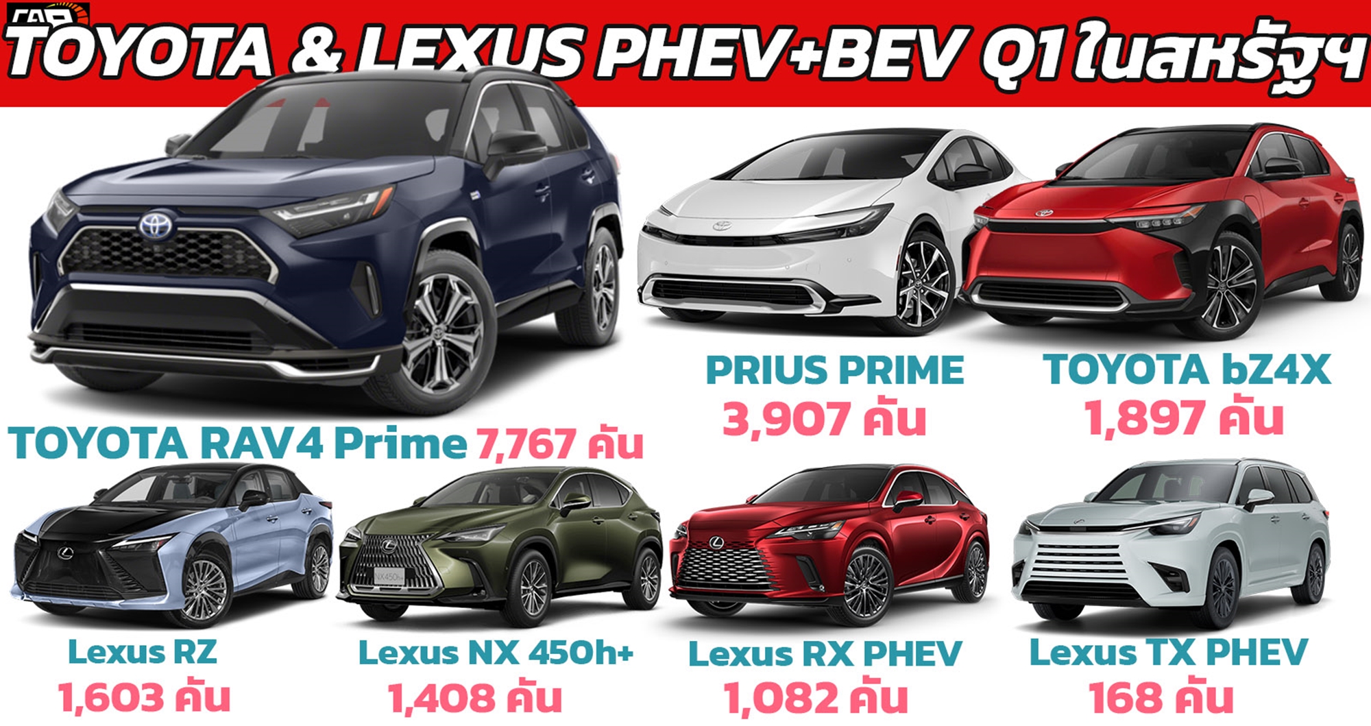 TOYOTA และ LEXUS ยอดขายรถยนต์เสียบปลั๊กอินในสหรัฐฯ ไตรมาส 1 ปี 2024 รวม 17,832 