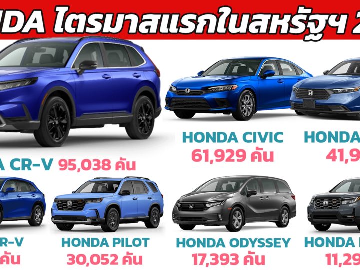 HONDA สหรัฐอเมริกา ขายรถยนต์ได้ 303,451 คัน ไตรมาสแรก 2024