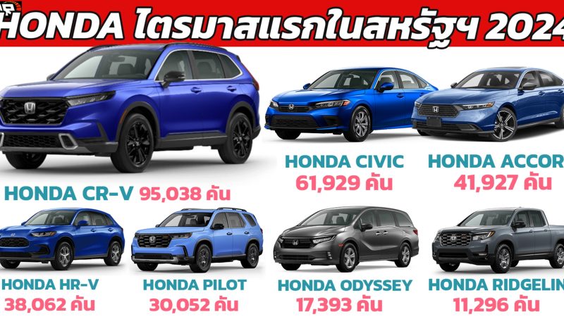 HONDA สหรัฐอเมริกา ขายรถยนต์ได้ 303,451 คัน ไตรมาสแรก 2024