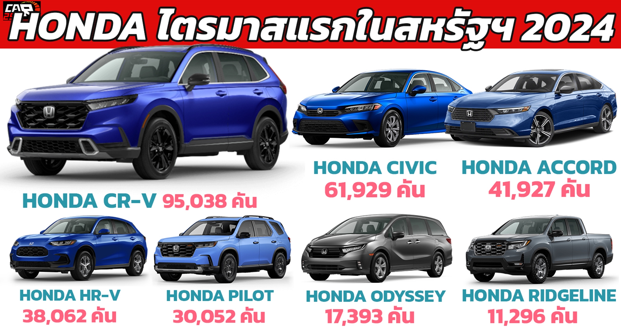 HONDA สหรัฐอเมริกา ขายรถยนต์ได้ 303,451 คัน ไตรมาสแรก 2024