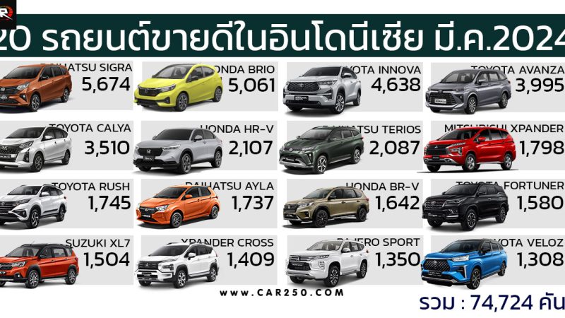 20 รถยนต์ขายดีในอินโดนีเซีย ประจำเดือนมีนาคม 2024