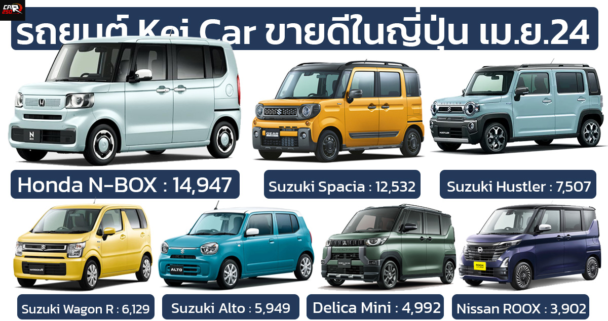 10 รถยนต์ Kei Car ขายดีในญี่ปุ่น เมษายน 2024 HONDA N-BOX ยังรักษาอันดับ 1