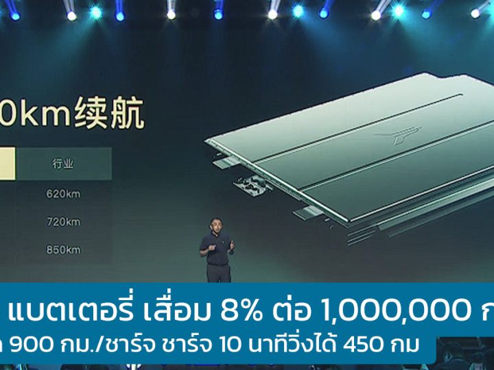 Lantu เปิดตัวแบตเตอรี่ใหม่ เสื่อม 8% ต่อ 1,000,000 กม. วิ่งได้สูงสุด 900 กม./ชาร์จ