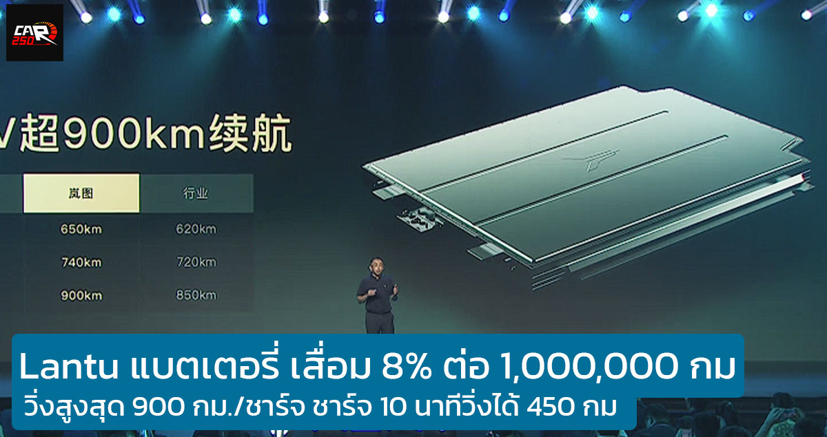 Lantu เปิดตัวแบตเตอรี่ใหม่ เสื่อม 8% ต่อ 1,000,000 กม. วิ่งได้สูงสุด 900 กม./ชาร์จ