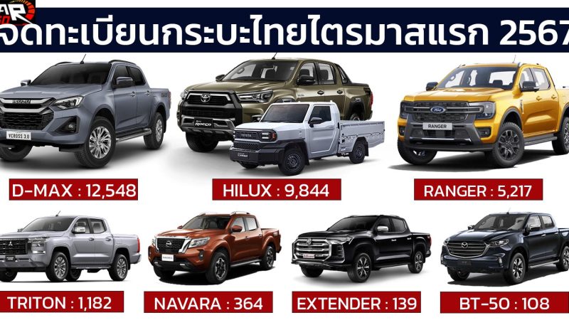 ยอดจดทะเบียนรถกระบะในประเทศไทย มกราคม – มีนาคม 2567 รวม 28,220 คัน
