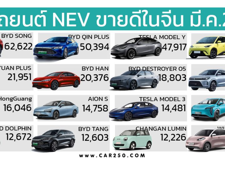 20 รถยนต์พลังงานใหม่ในจีน มีนาคม 2024 BYD SONG ยังอันดับ 1