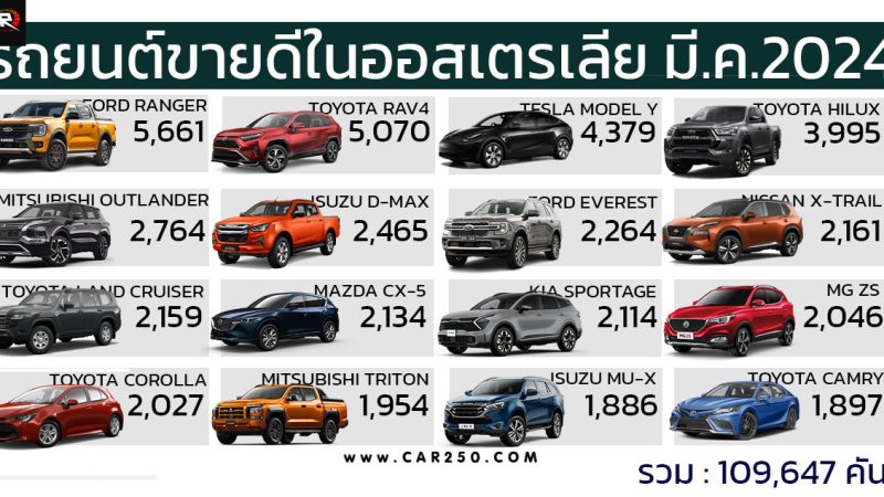 20 รถยนต์ขายดีในออสเตรเลีย มีนาคม 2024 รวมกว่า 109,647 คัน