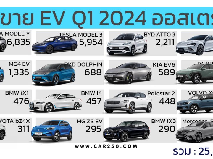 57 รถยนต์ไฟฟ้า BEV ขายดีในออสเตรเลีย ไตรมาสแรก ปี 2024 รวมกว่า 25,468 คัน