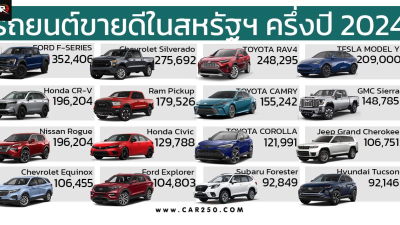 รถยนต์ขายดีในสหรัฐฯ มกราคม – มิถุนายน ปี 2024 