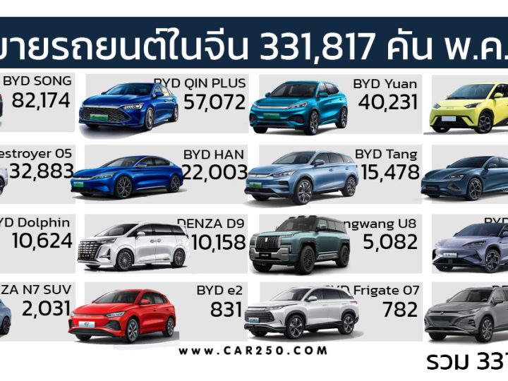ยอดขายรถยนต์ BYD ในจีน ประจำเดือนพฤษภาคม 2024 รวม 331,817 คัน