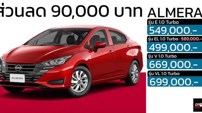 ส่วนลด 90,000 บาท NISSAN ALMERA  รุ่น EL เหลือ 499,000 บาท รุ่นอื่นๆ โปร ดอกเบี้ย 0%