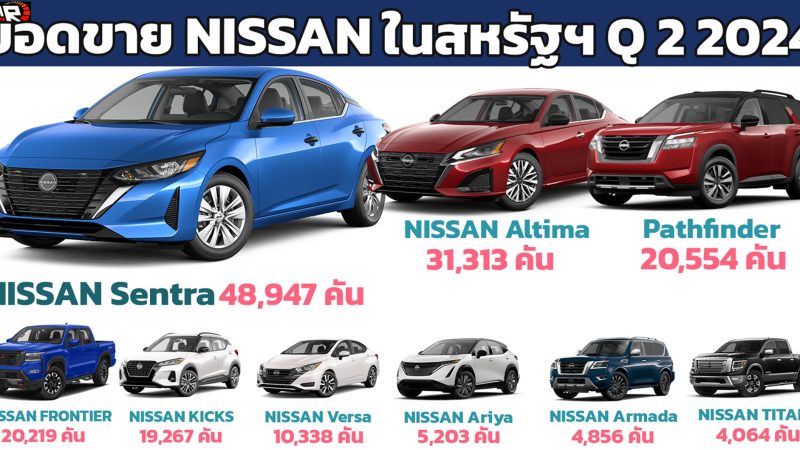 ยอดขาย NISSAN ไตรมาส 2 เมษายน – มิถุนายน 2024 ในสหรัฐฯ รวม 222,598 คัน