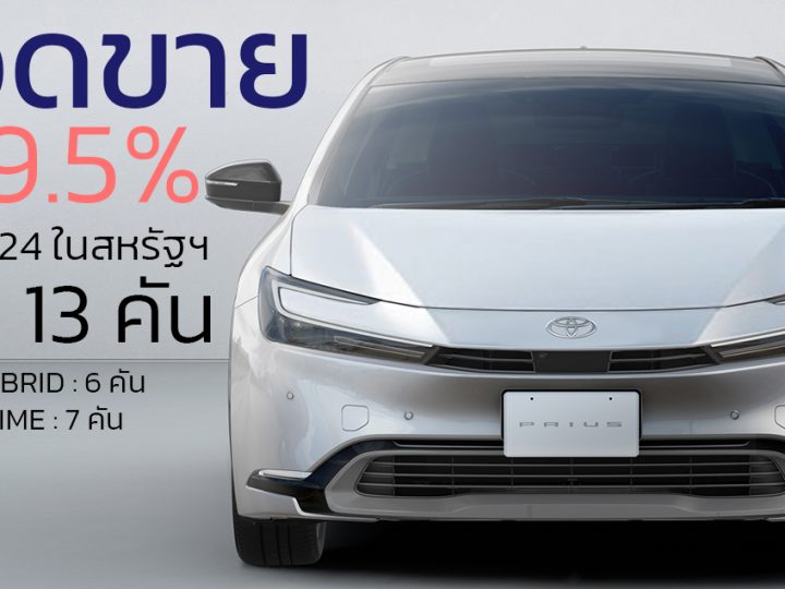 ยอดขายติดลบ -99.5% NEW TOYOTA PRIUS ใหม่ ในสหรัฐฯ มิถุนายน ขายได้ 13 คัน จากสาเหตุ