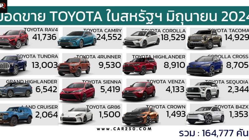 ยอดขาย TOYOTA ในเดือนมิถุนายน 2024 ที่ผ่านมารวมกว่า 164,777 คัน