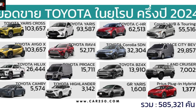 ยอดขาย TOYOTA มกราคม – มิถุนายน 2024 ในยุโรปรวม 585,321 คัน