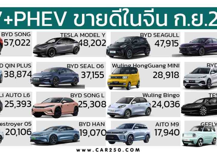 รถยนต์ไฟฟ้า BEV+PHEV ขายดีในประเทศจีนเดือนกันยายน 2024