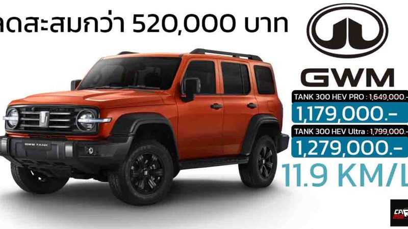 ลดราคาสะสม 470,000 – 520,000 บาท GWM TANK 300 AWD HEV ไฮบริด เหลือ 1,179,000 – 1,279,000 บาท จำนวนจำกัด