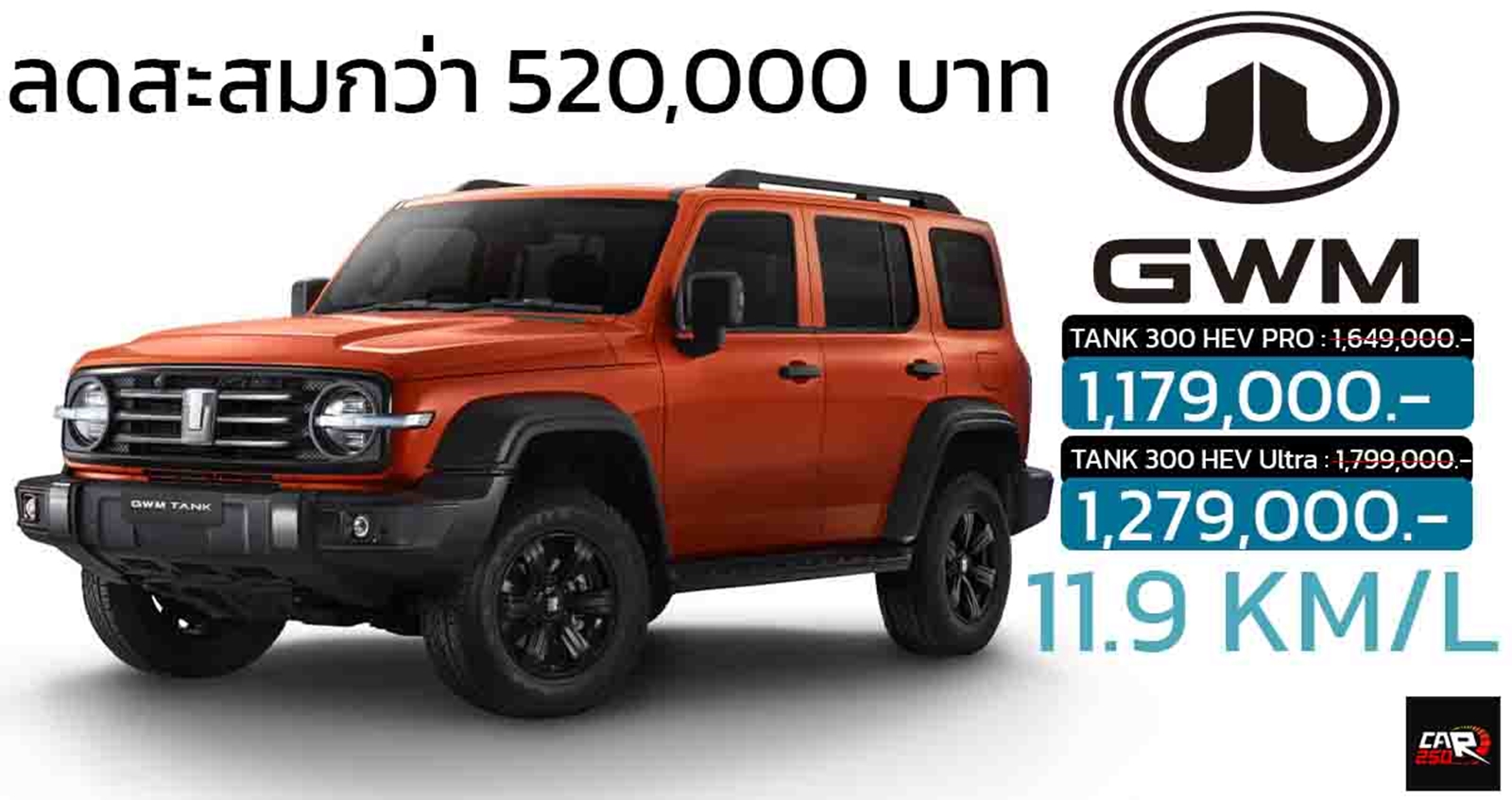 ลดราคาสะสม 470,000 – 520,000 บาท GWM TANK 300 AWD HEV ไฮบริด เหลือ 1,179,000 – 1,279,000 บาท จำนวนจำกัด