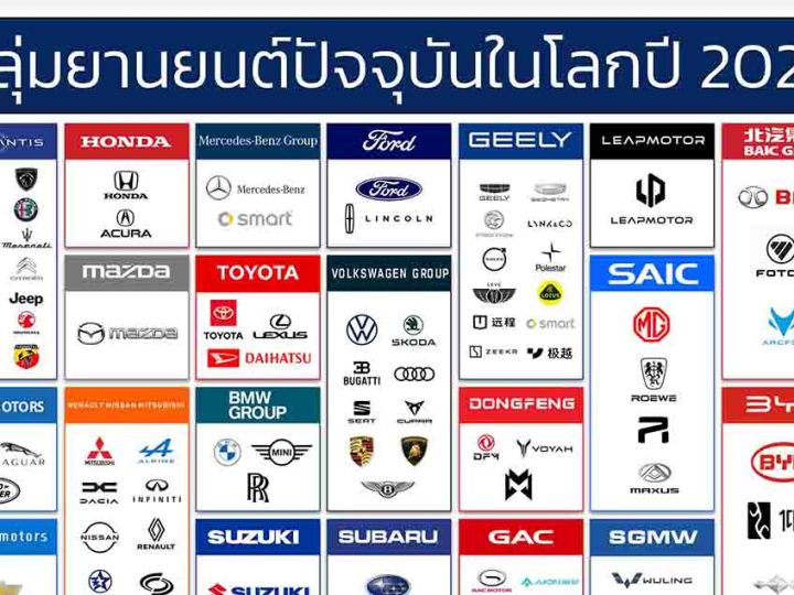 กลุ่มอุตสาหกรรมยานยนต์ทั่วโลก ที่อัปเดตในปี 2024